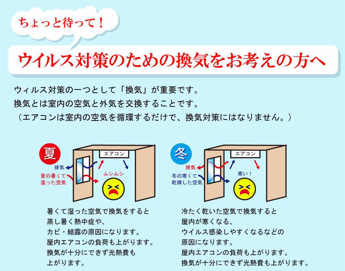 ちょっと待って！コロナウイルスの換気対策のための室内の換気をお考えの方へ