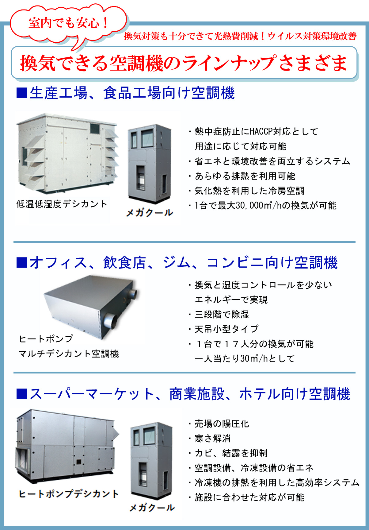 
全国のお客様から「問題が解決できた！」とお喜び頂いております。
元々換気設備があったが、回すと蒸し暑くなるので止めていた。
今回設備を更新して換気しながら冷房除湿、暖房加湿ができて、快適になった。
電気代が思ったよりも安くてよかった！