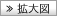 拡大図へ