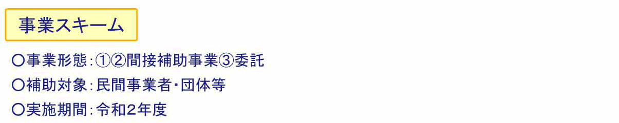 事業スキーム