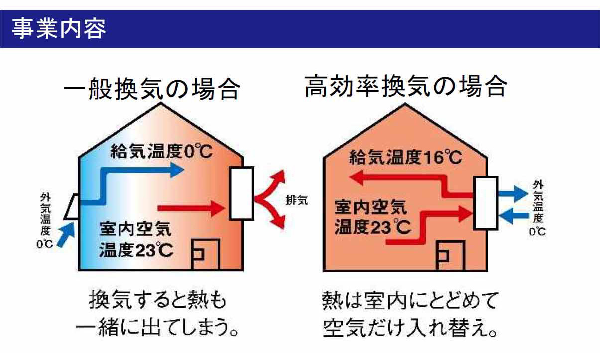 事業内容