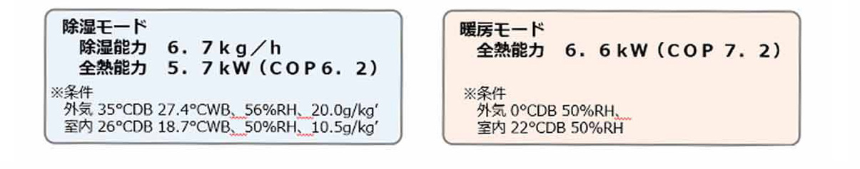 除湿モード・暖房モード