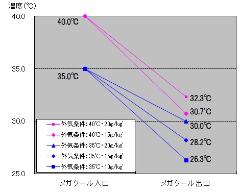 OCOt